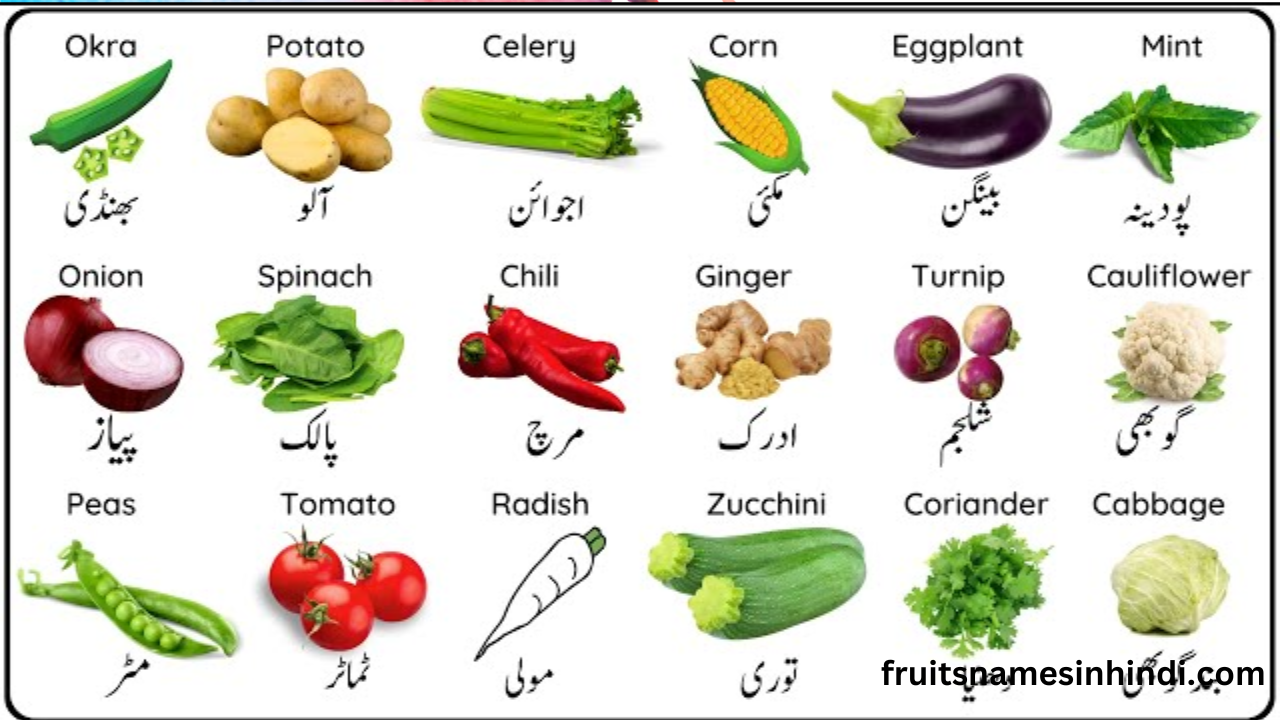 Vegetables Name In Hindi And English