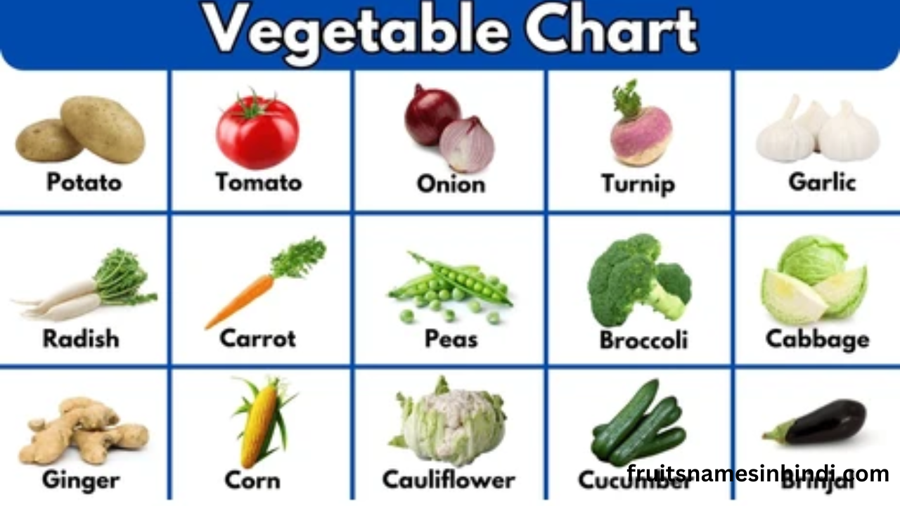 Vegetables Name With Picture