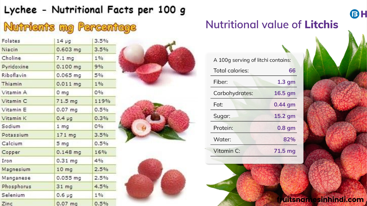 fruit lychees